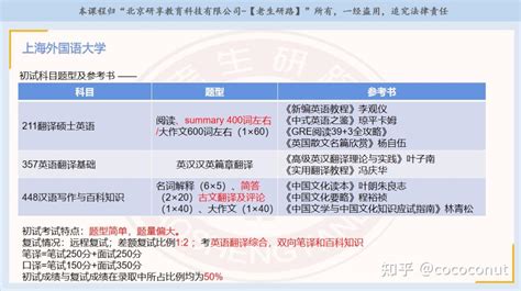 北京外国语大学考研有多难？考研多少分才能上北外？