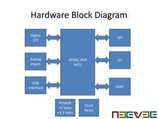 Introduction to Arduino Programming 的图像结果
