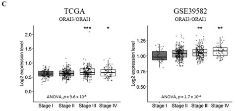 Expression Profiling of Calcium Channels and Calcium-Activated ...