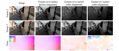 Image result for Vernier Alignment Moire