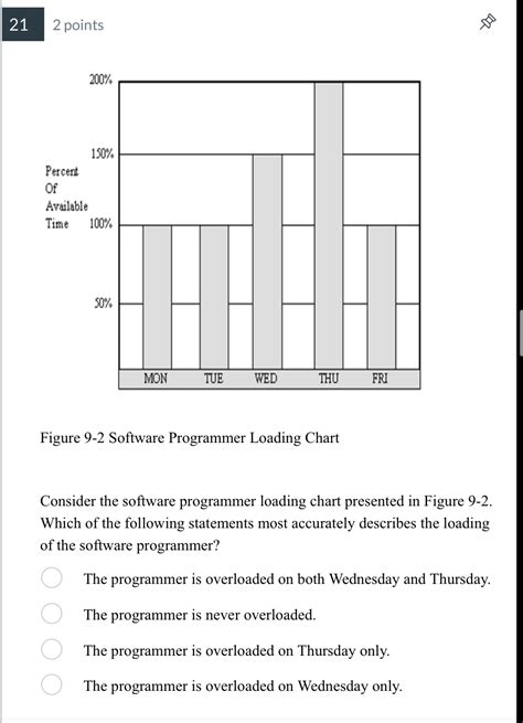 Image result for Load Chart Software
