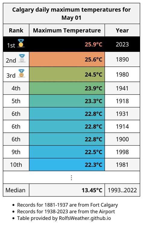 Image result for All-Time Low Calgary