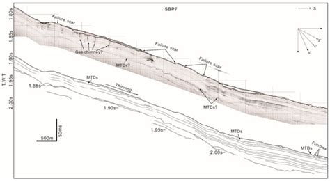 Erosional and Depositional Features along the Axis of a Canyon in the ...