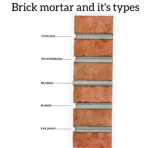 Best 13 Firebricks, Chicago Bricks & Brick Veneers – Artofit