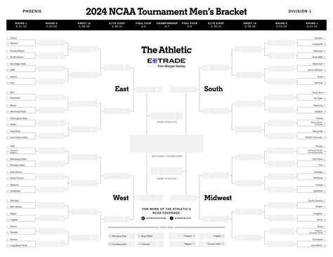 2024 march madness: men's ncaa tournament | Troll Kingdom