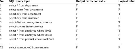 Image result for Tutorial System Evaluation