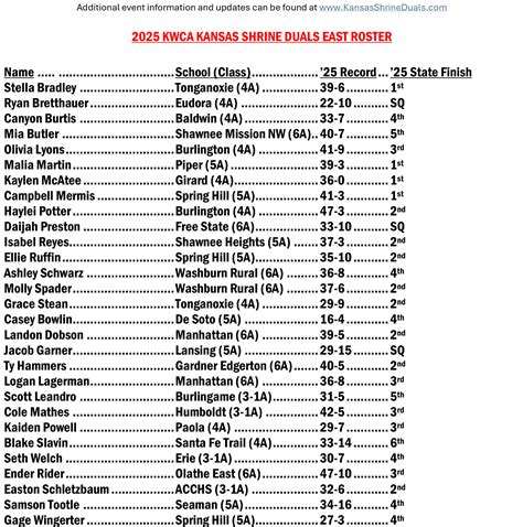 KWCA announces 2025 Kansas Shrine Duals rosters | Kansas Pregame