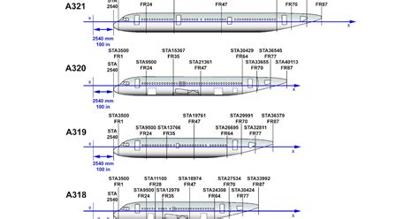 Structural Breakdown And Zoning Of Airbus(A321,A320,A319,A318) Aircraft...
