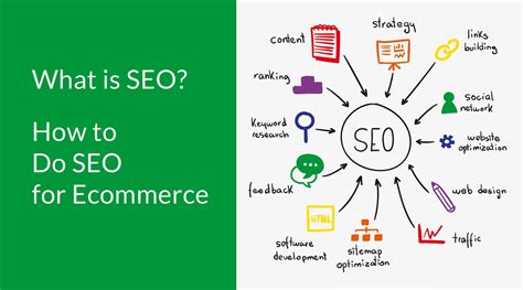 What is SEO? How to Do SEO for Ecommerce | Redline Minds