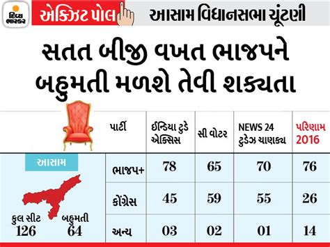 The final phase of polling in Bengal will be completed in a few minutes ...