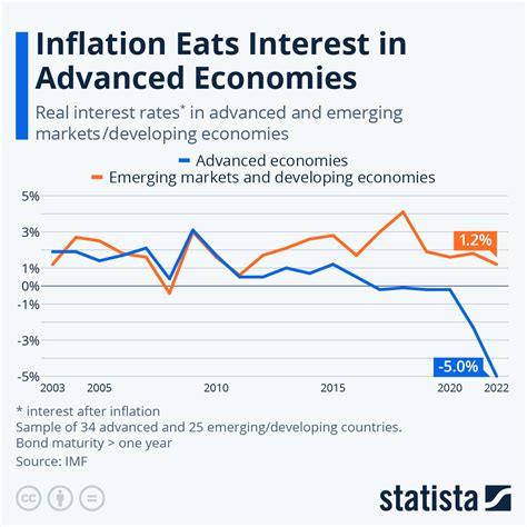 What Affects Inflation Rate