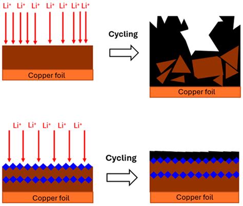 Effects of Crystalline Diamond Nanoparticles on Silicon Thin Films as ...