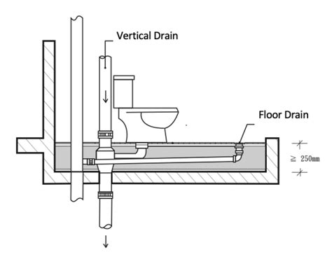 How To Drain Water From Toilet at Melissa Bishop blog