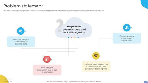 Image result for Example of a Bad Problem Statement