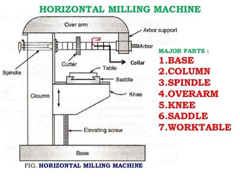 Image result for Basic Milling Machine