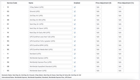 Ups Next Day Air Shipping Price at Ella Hogarth blog