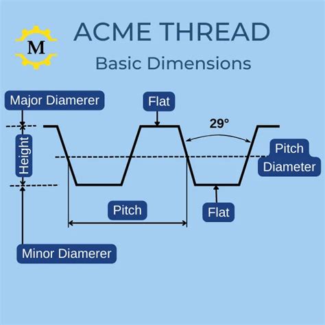 Image result for How to Measure Acme Thread Size