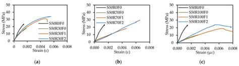 Performance of Steel Fiber-Reinforced Alkali-Activated Slag-Fly Ash ...