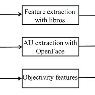 Human Language Flowchart 的图像结果