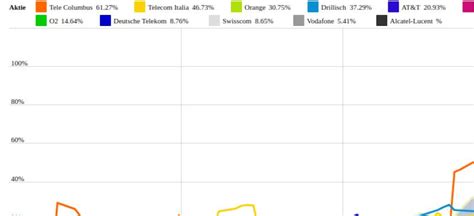 Tele Columbus und Telekom Austria vs. und Alcatel-Lucent ...