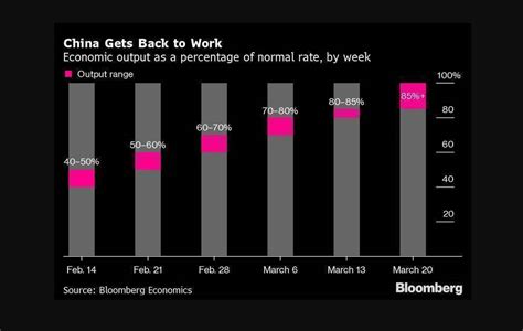Automotive production resumes in China - Overdrive