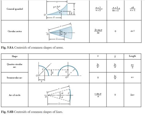 Image result for Centroid Formula Derivation