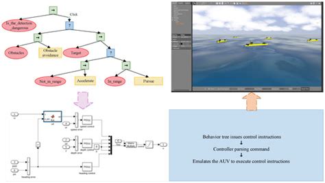 Enhancing Autonomous Underwater Vehicle Decision Making through ...