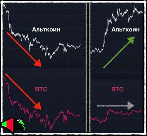 Бойся падения BTC — Teletype