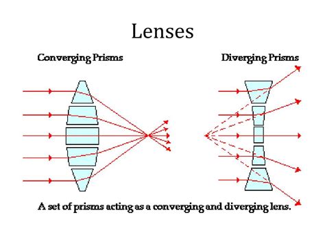 Geometric Optics 的图像结果