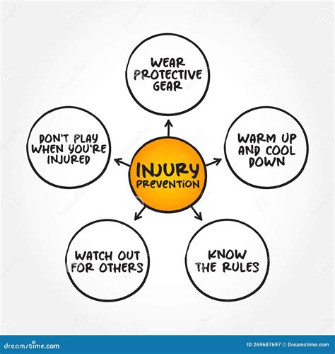 Injury Prevention is an Effort To Prevent or Reduce the Severity of Bodily Injuries Caused by ...