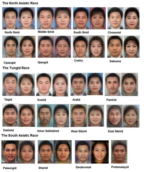 Please provide me with the specific “different asian facial features” keyword you want me to use in the title. I need the keyword to create an SEO-friendly title for you.
