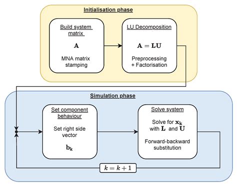 Factorisation Path Based Refactorisation for High-Performance LU ...