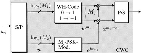 CWC Sound 的图像结果