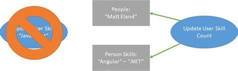 SQL Server Deadlocks 的图像结果