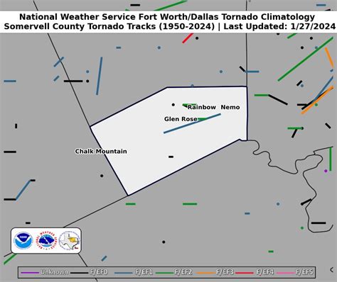 Somervell County Tornado Climatology