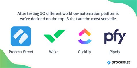 Image result for Cloud-Based Workflow Systems