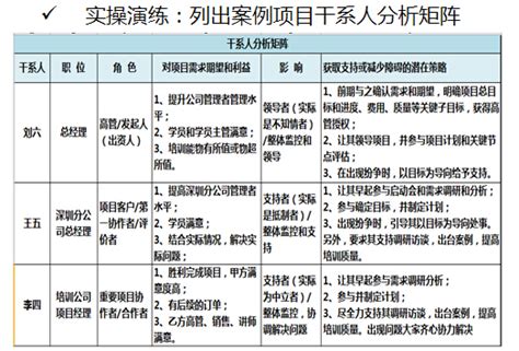 项目干系人的主要人员_百度知道