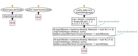 Image result for How to Sum in List Value in Java Stream List
