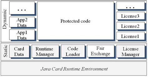 Struct Card 的图像结果