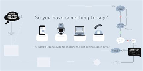 Image result for Visio Interactive Flowchart