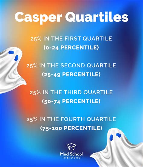 2026 Casper Test Guide: Everything You Need to Know | Med School Insiders