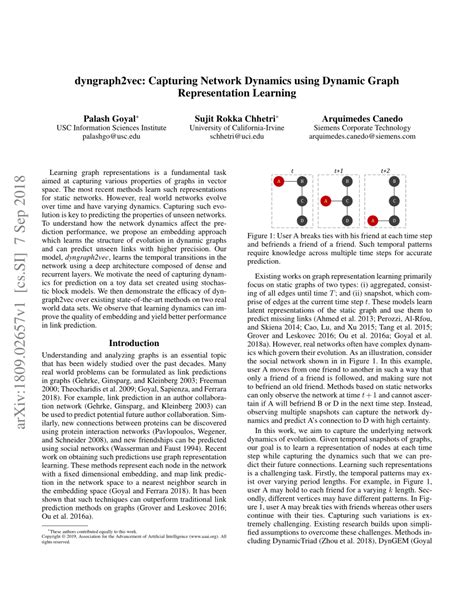 Image result for Dynamic Graph Deep Learning