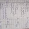 10. Pass Journal entries for the following adjustment on 31st March ...