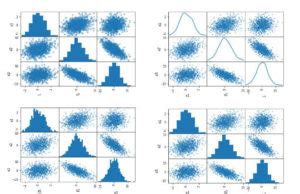 Image result for Scatter Plot Matrix Example