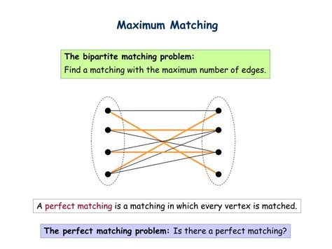 Image result for Graph Matching Problem