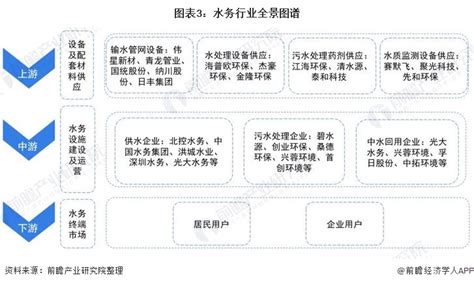 流水线式的TCP中继代理是如何提高吞吐的 - 知乎