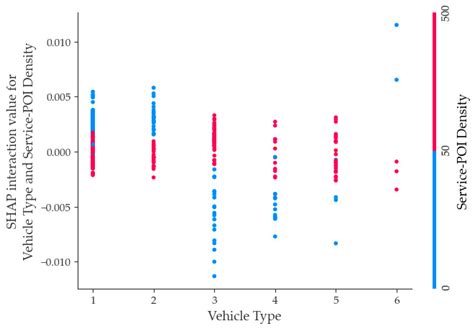 Analysis of Factors Influencing the Severity of Vehicle-to-Vehicle ...