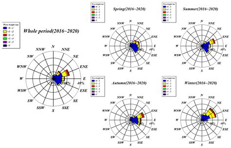 Sediment Transport of Coastal Region Using Time-Series Unmanned Aerial ...