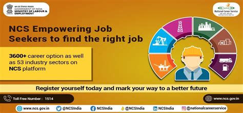 NCS|Home: National Career Service - Career guidance and Jobs in India ...