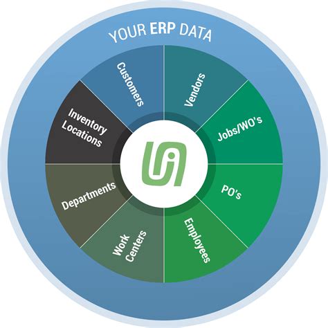 Image result for Integration Module